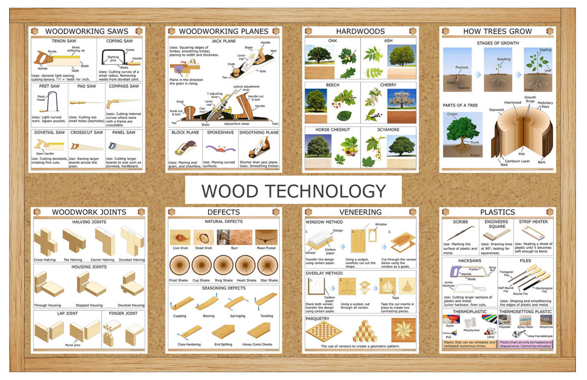 research topics in wood technology